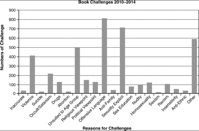 Cracksat essay picture