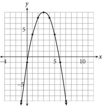 Sat Math Grid Ins Question 97 Answer And Explanation Cracksat Net