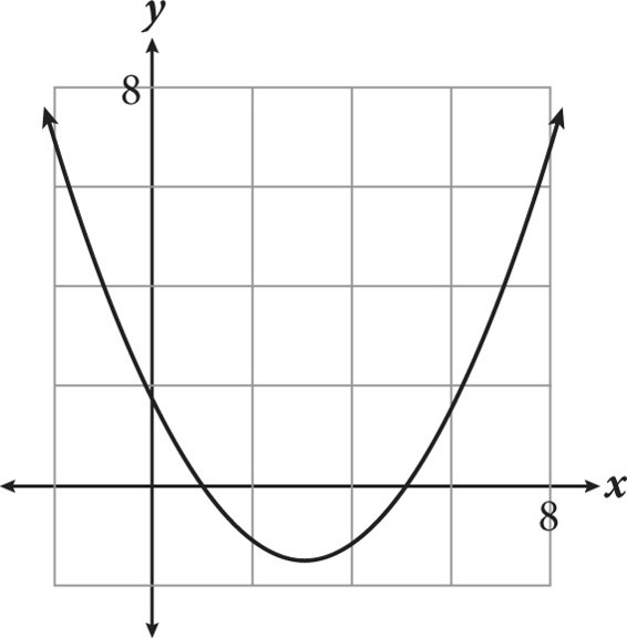 quadratic-function-multiple-choice-test