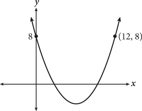 Sat Math Multiple Choice Question 2 Answer And Explanation Cracksat Net