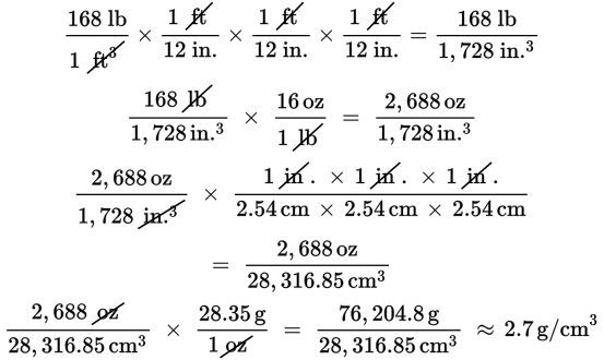 Grams shop per centimeter