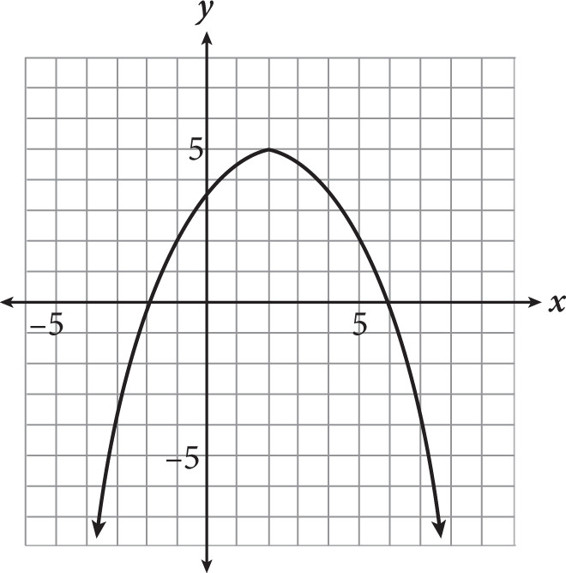 quadratic-function-multiple-choice-test