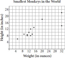 SAT Math Grid-ins Practice Test 31_CrackSAT.net