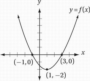 quadratic-function-multiple-choice-test