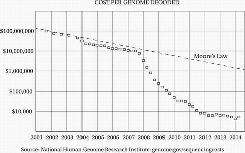Sat essay topics picture