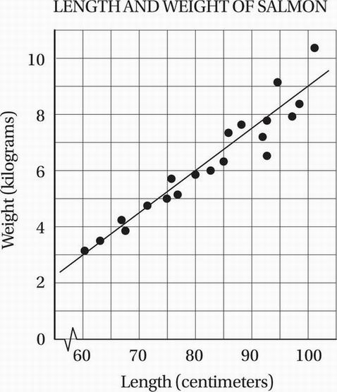 scatter plot examples with line of best fit