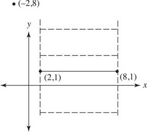 Digital SAT Math Practice Question 221: Answer and Explanation_CrackSAT.net