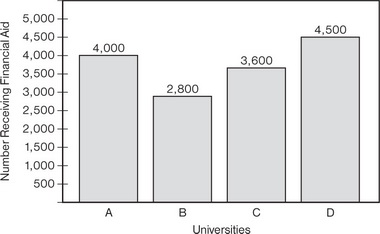 SAT Math Multiple Choice Practice Test 82_CrackSAT.net