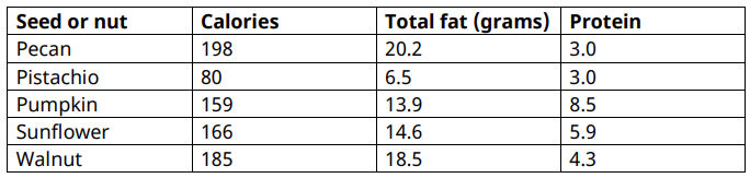 Digital SAT Math Practice Test 39: Ratios, Rates, Proportional ...