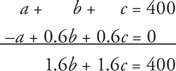 SAT Math Multiple Choice Question 20: Answer and Explanation_cracksat.net