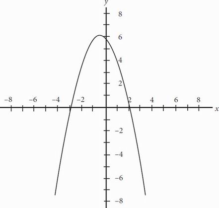 New SAT Math Multiple Choice Practice Test 6_CrackSAT.net