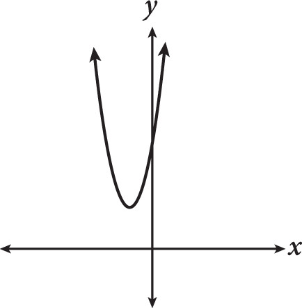 SAT Math Grid-Ins Question 113: Answer and Explanation_cracksat.net