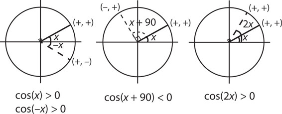 SAT Math Multiple Choice Question 281: Answer and Explanation_cracksat.net