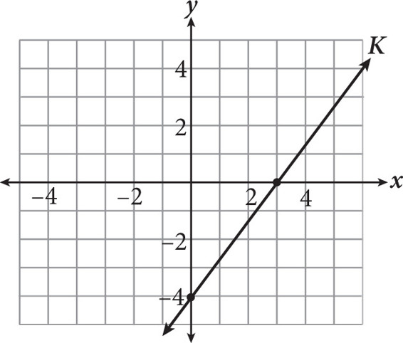 SAT Math Multiple Choice Question 295: Answer and Explanation_cracksat.net