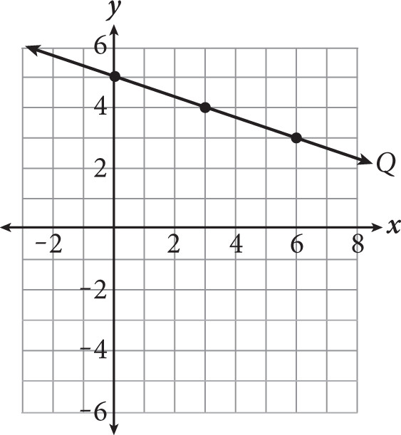 SAT Math Multiple Choice Question 363: Answer and Explanation_cracksat.net