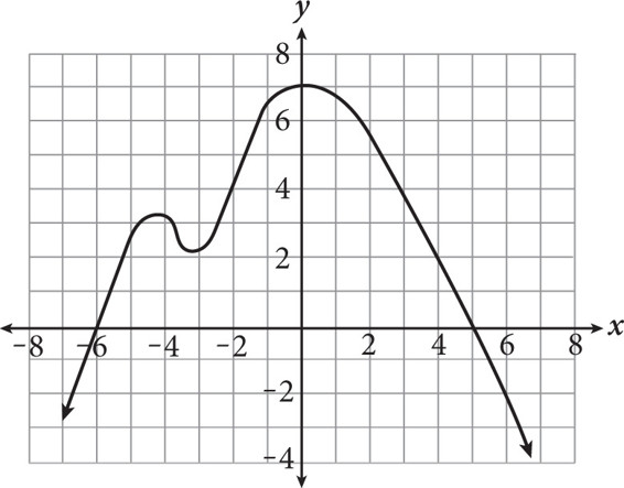 SAT Math Multiple Choice Question 380: Answer and Explanation_cracksat.net