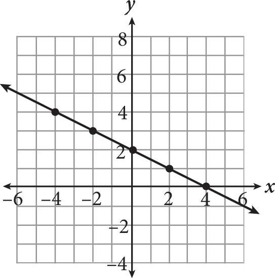 New SAT Math Grid-Ins Online Practice Test 12: No Calculator Section ...