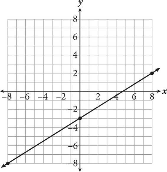 SAT Math Multiple Choice Question 346: Answer and Explanation_cracksat.net