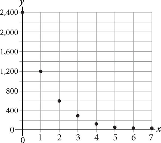 SAT Math Grid-Ins Question 80: Answer and Explanation_cracksat.net