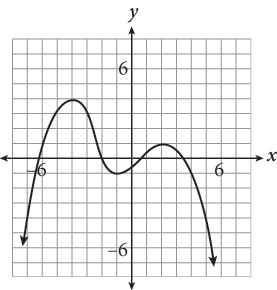 New SAT Math Multiple Choice Practice Test 31: No Calculator Section ...