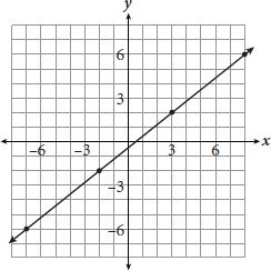 SAT Math Multiple Choice Practice Test 49_CrackSAT.net