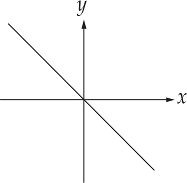 SAT Subject Math Level 1 Practice Test 5_cracksat.net