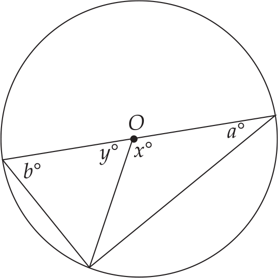 SAT Subject Math Level 1&2 Practice Question 796: Answer and ...