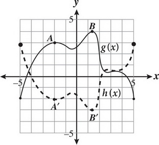 Dashed Line Math Definition Digital SAT Math Practice Question 457: Answer and Explanation_CrackSAT.net