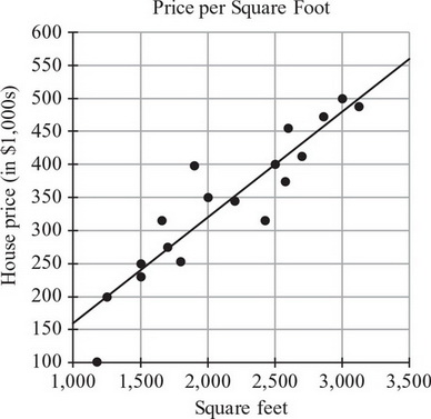 SAT Math Multiple Choice Question 1303: Answer and Explanation_cracksat.net